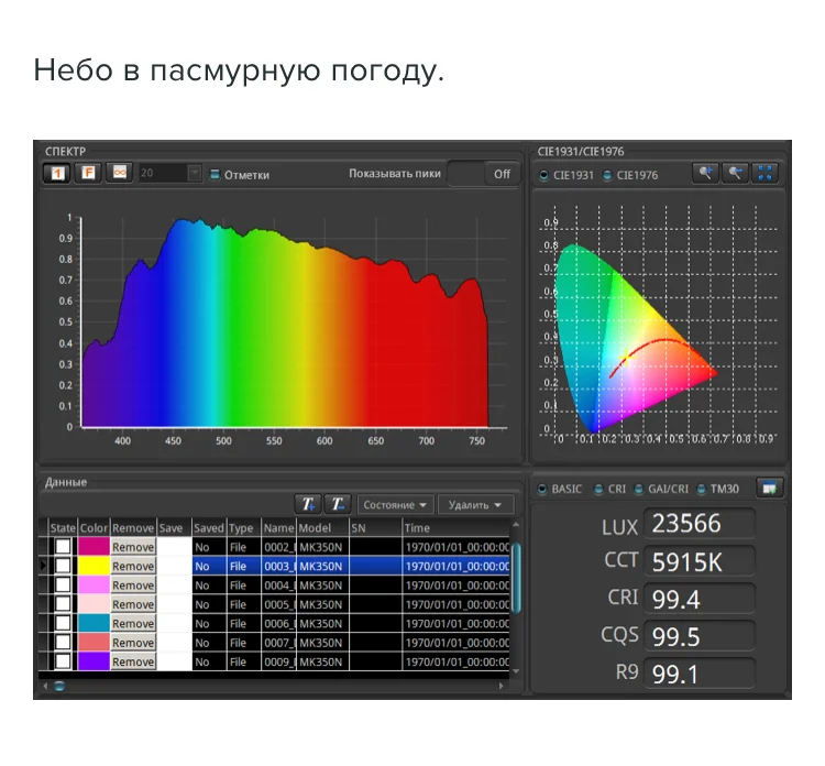 От нуля до миллиона за 50 недель. Неделя 19