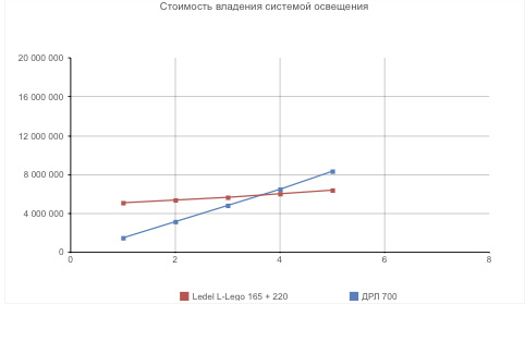 Энергоэффективность и сроки окупаемости