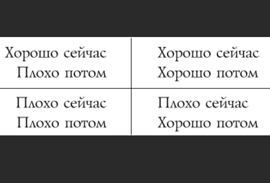 Иллюстрация к статье: Хорошо сейчас, плохо потом, или Плохо сейчас, хорошо потом