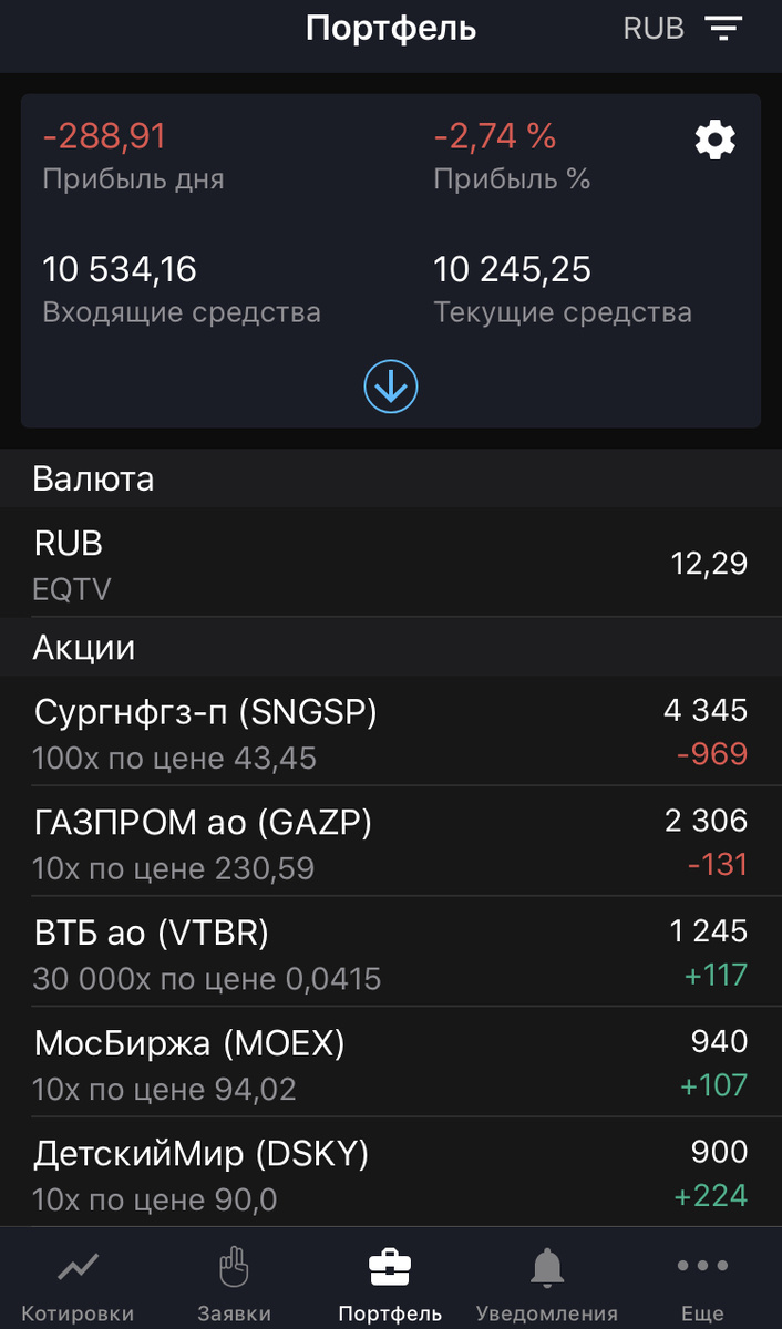 Иллюстрация 3 к статье: Рынок рухнул :-( Инвестиции по четвергам.