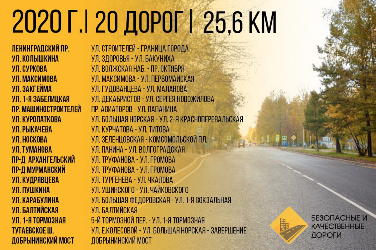 Иллюстрация 3 к статье: Национальный проект - Безопасные и качественные дороги. Что за зверь такой?