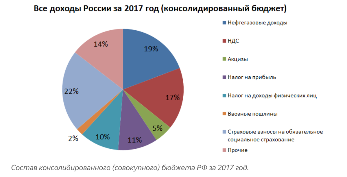 Иллюстрация 2 к статье: Нацпроекты и бюджетные деньги: сколько там наших денег