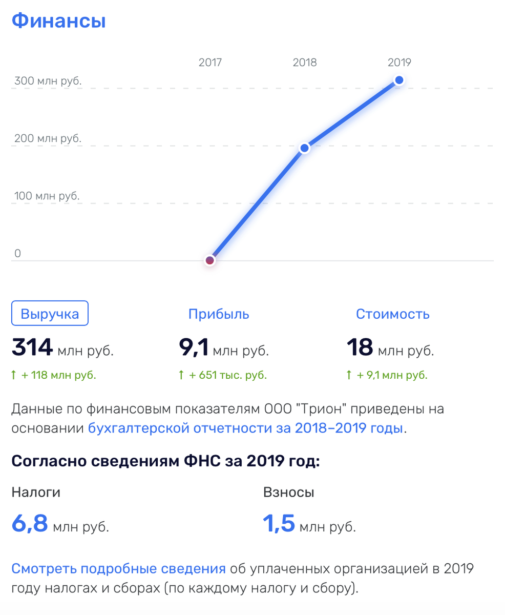 Иллюстрация 4 к статье: Действующие заводы микроэлектроники в России.