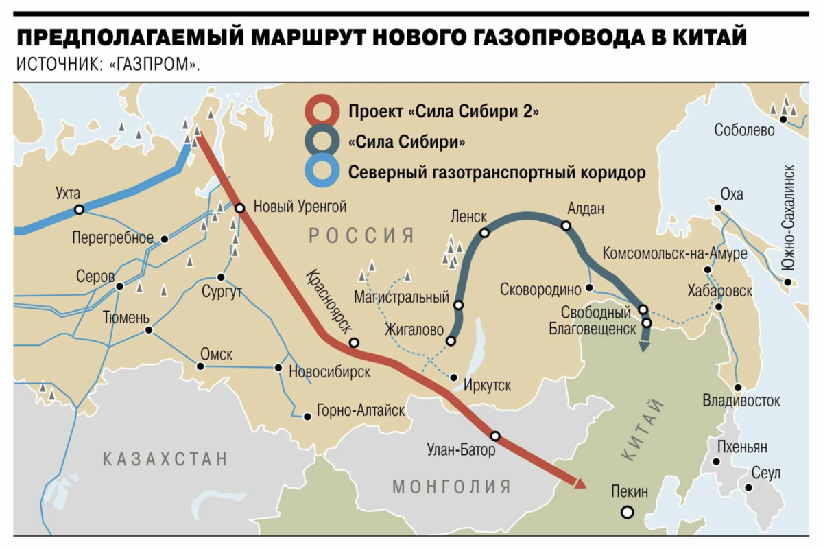 Иллюстрация 2 к статье: Сила Сибири-2: что важно знать о проекте газопровода
