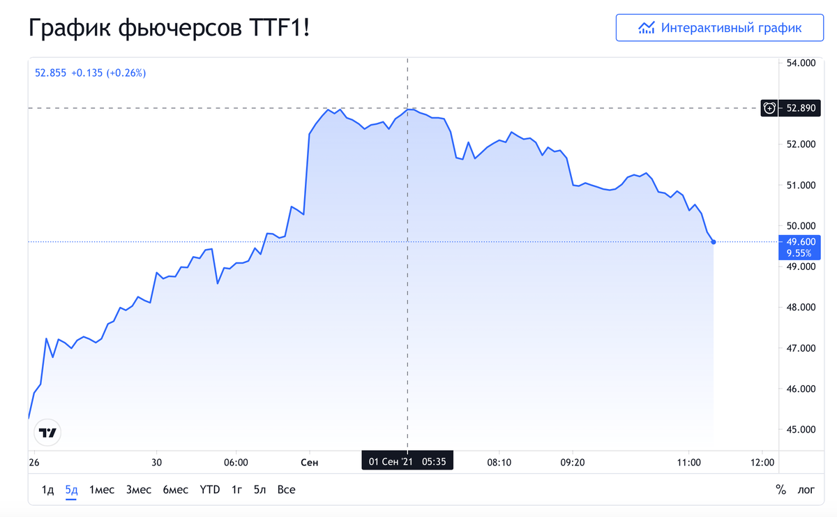 Иллюстрация 1 к статье: Северный поток-2: Фортуна продолжила работу после шторма