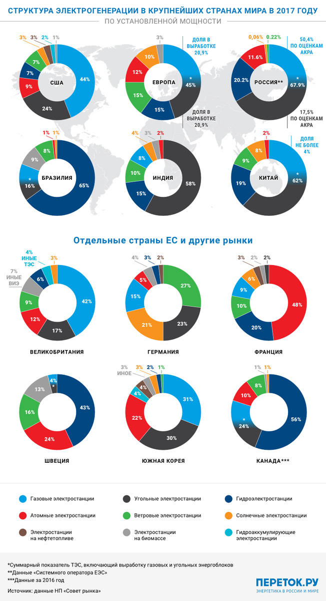 Иллюстрация 2 к статье: Электромобили: личный взгляд на споры вокруг будущего транспорта