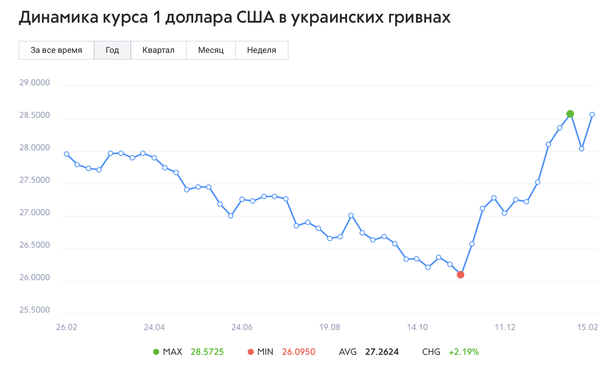 Иллюстрация 2 к статье: Россия vs Украина: кого сильнее штормит на рынках