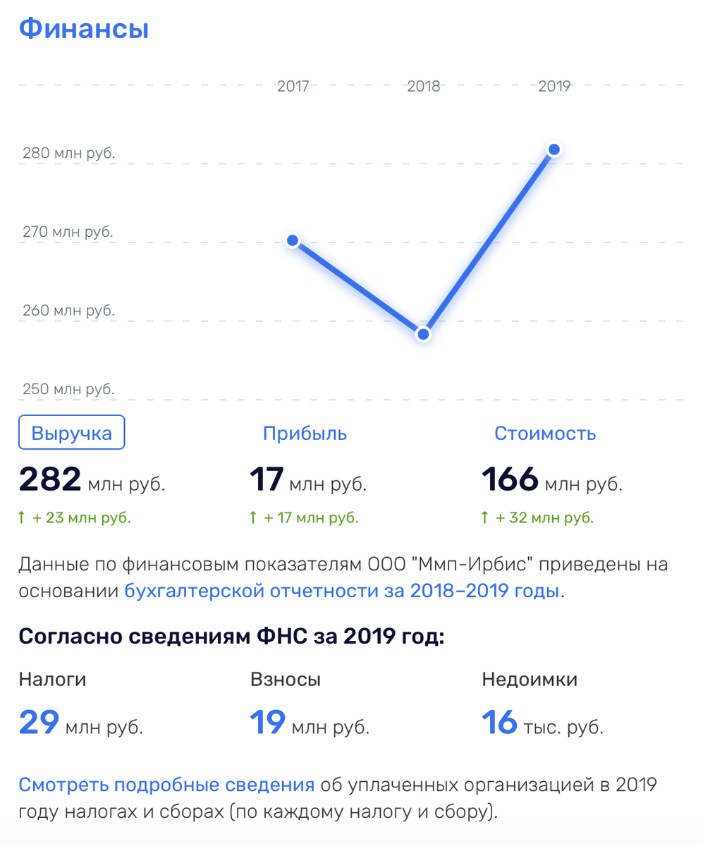 Иллюстрация 3 к статье: Действующие заводы микроэлектроники в России.