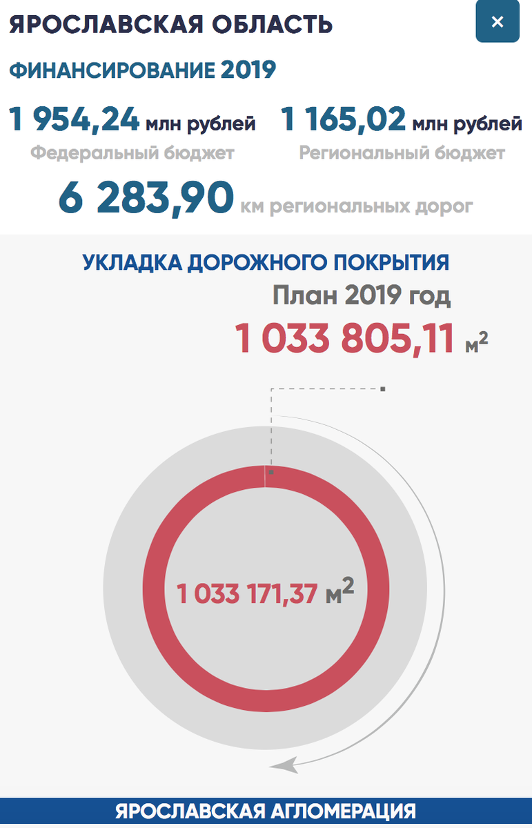 Иллюстрация 2 к статье: Национальный проект - Безопасные и качественные дороги. Что за зверь такой?