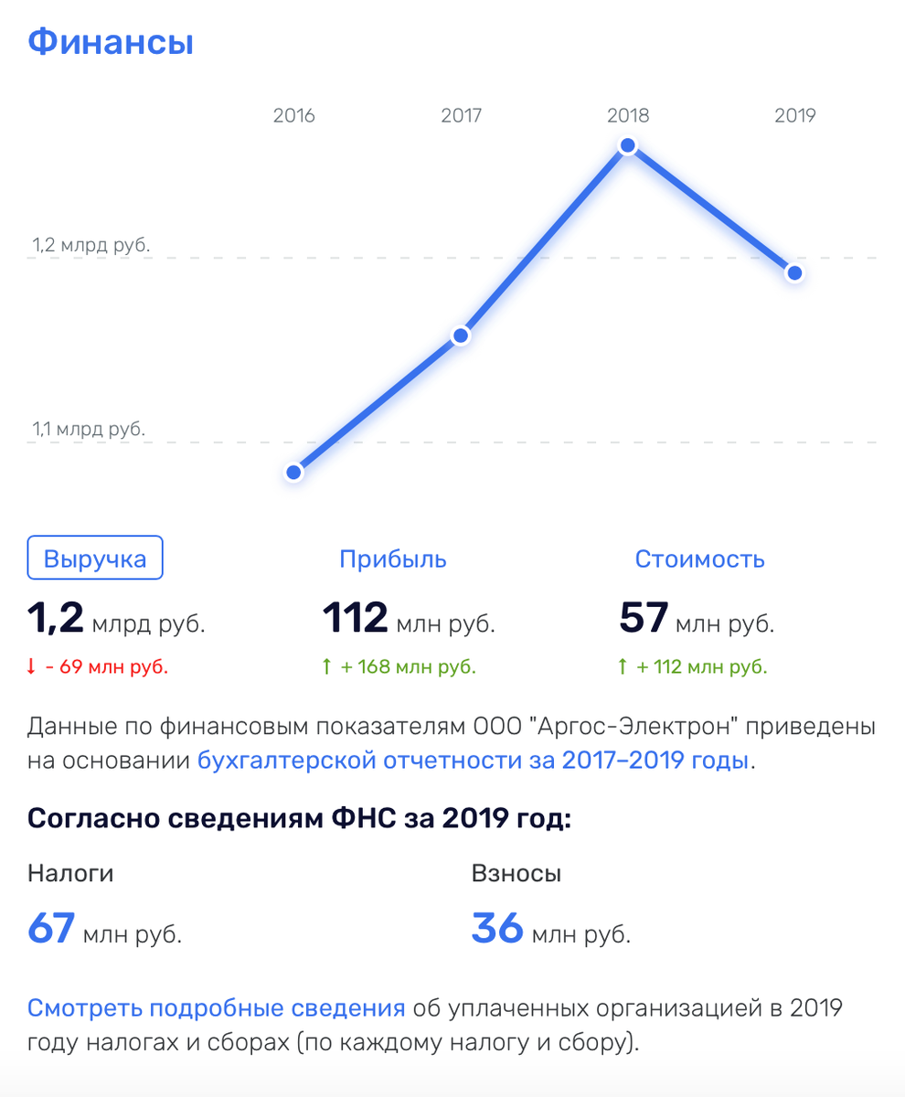 Иллюстрация 2 к статье: Действующие заводы микроэлектроники в России.