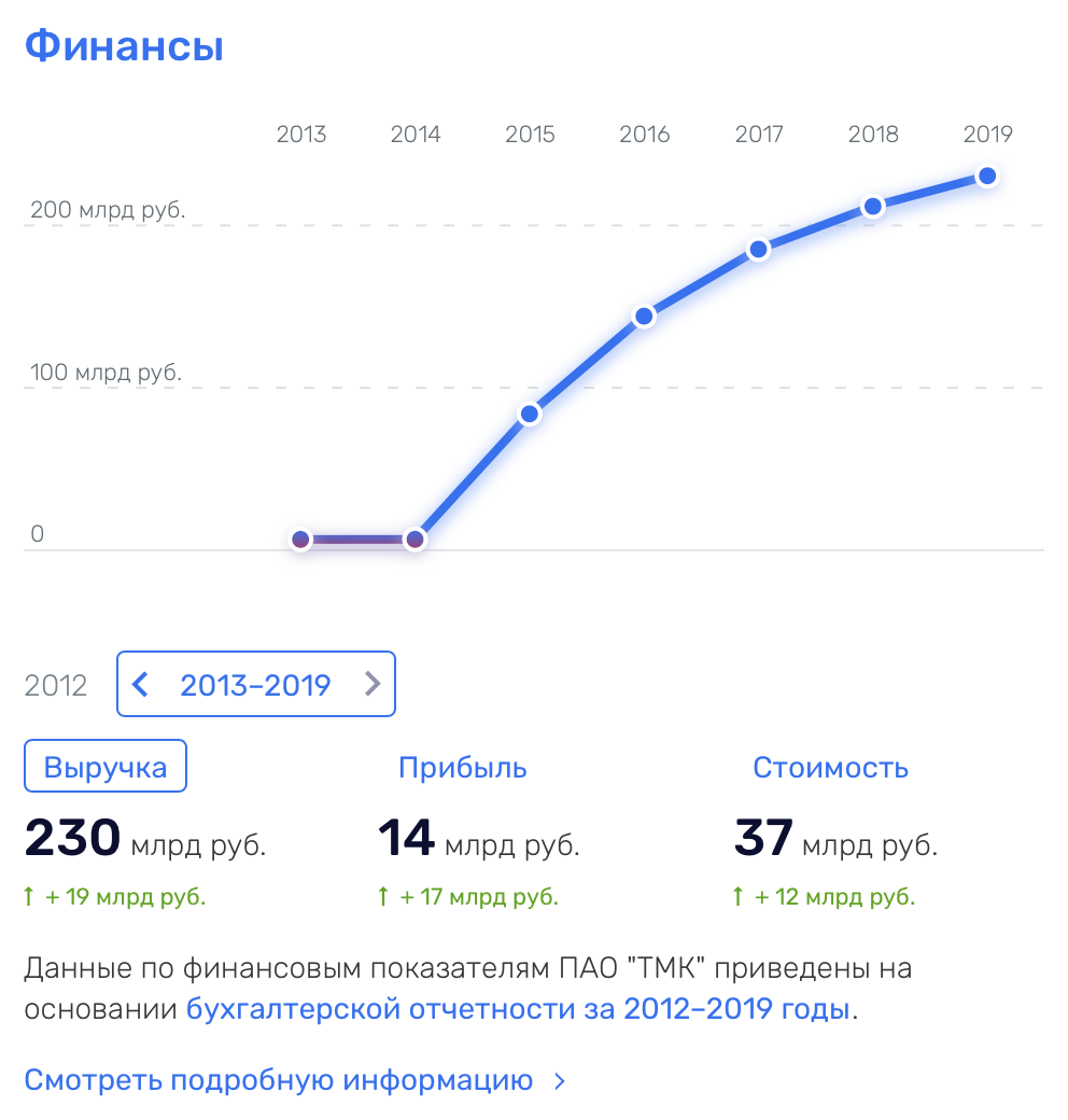 Иллюстрация 2 к статье: Россия в тройке крупнейших производителей труб: как это получилось