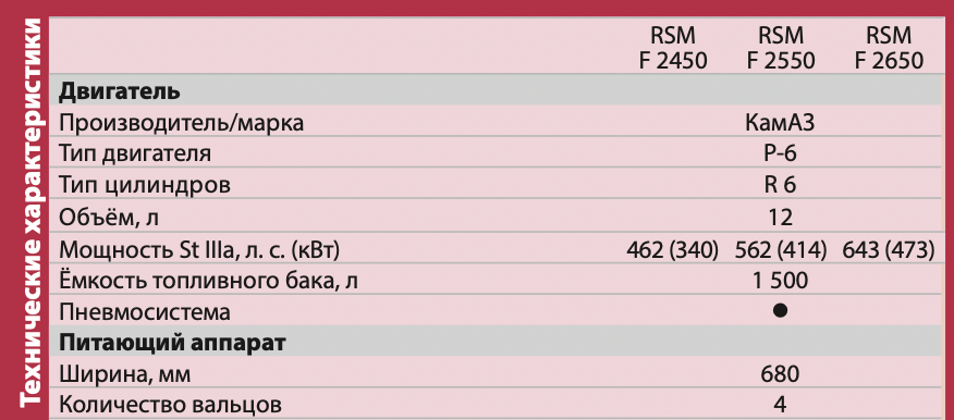Иллюстрация 3 к статье: А моторы чьи: разбор российского производства