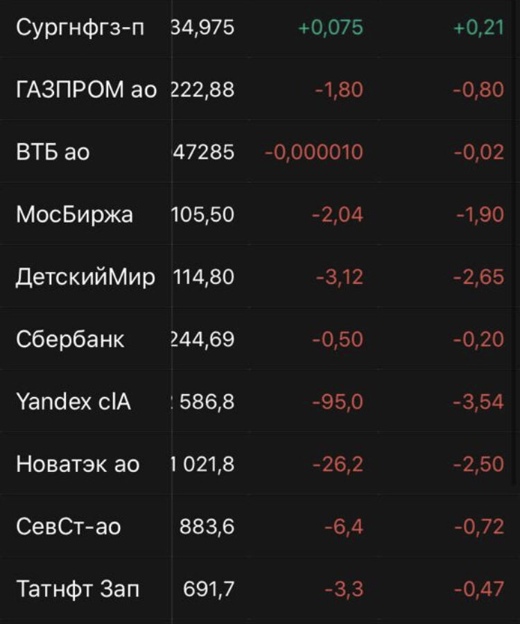 Иллюстрация 2 к статье: Рынок рухнул :-( Инвестиции по четвергам.
