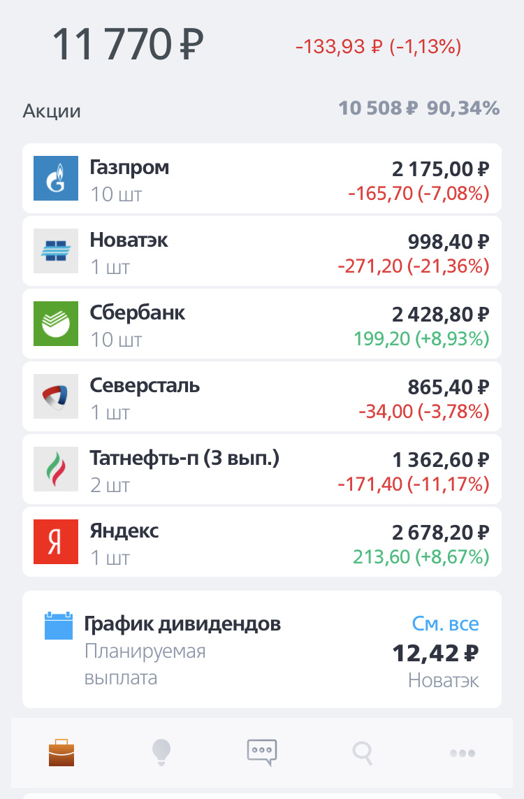 Иллюстрация 4 к статье: Рынок рухнул :-( Инвестиции по четвергам.