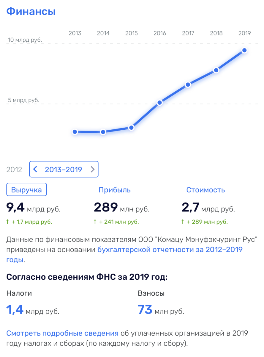 Иллюстрация 2 к статье: Производство экскаваторов с Komatsu в России!