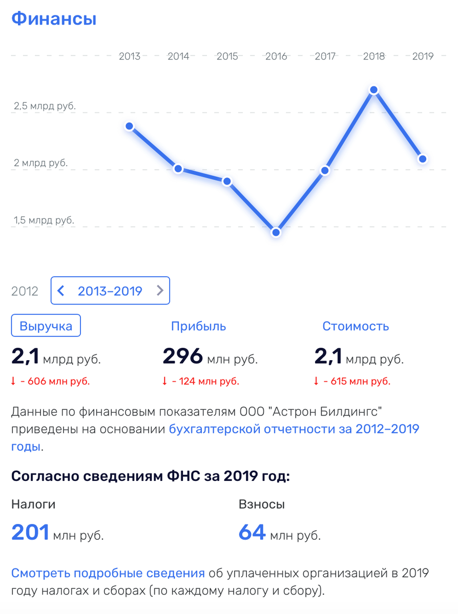 Иллюстрация 3 к статье: Завод по производству Заводов