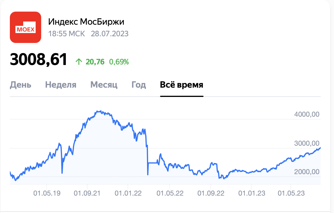 Иллюстрация к статье: Инвестиции и личный капитал: зачем я начинал этот проект