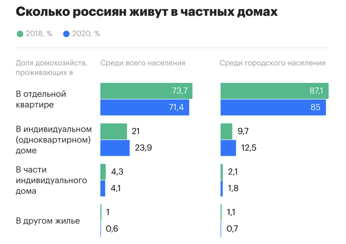 Иллюстрация 2 к статье: Пол России до сих пор дровами топится ...