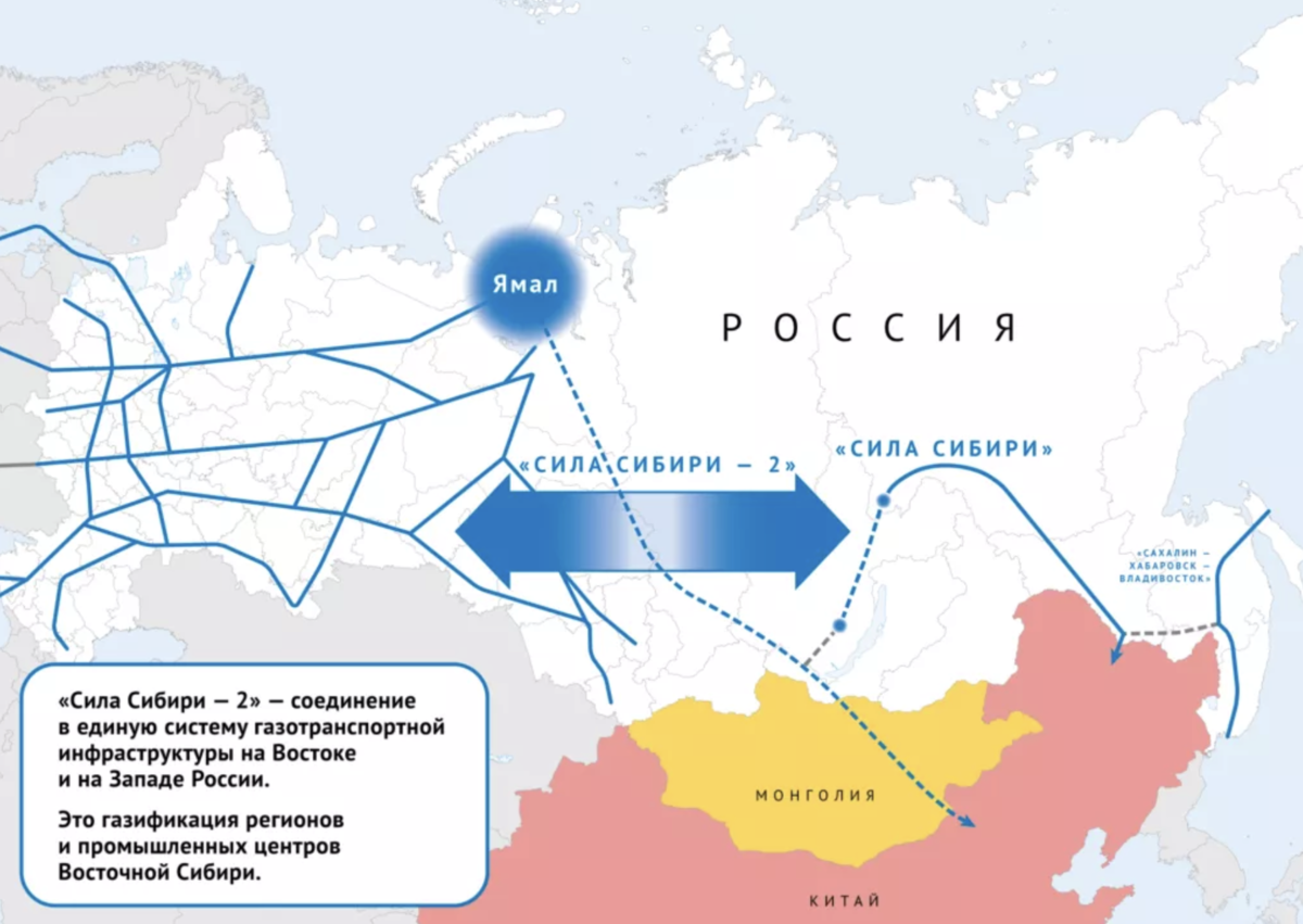 Иллюстрация 2 к статье: Давайте забудем про Северный поток-2, теперь у нас с вами Сила Сибири-2