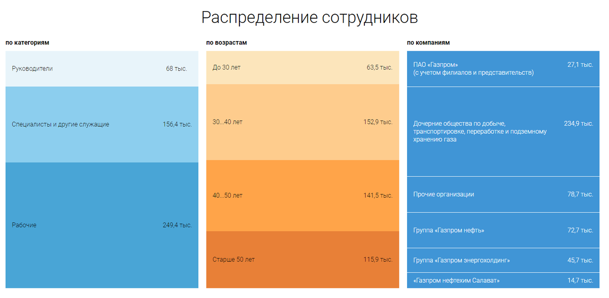 Иллюстрация 1 к статье: Кто оплачивает Северные потоки и что достанется людям