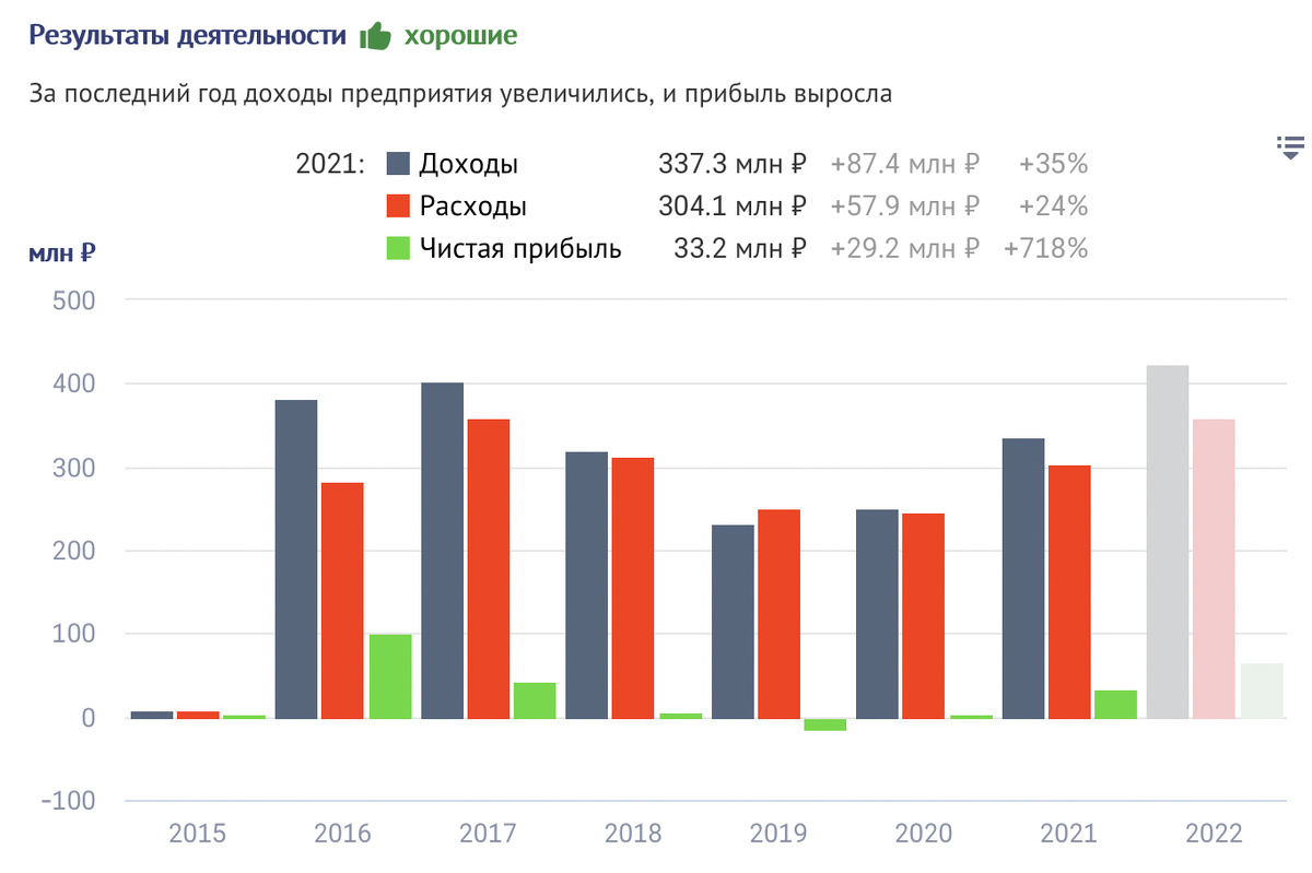 Иллюстрация 3 к статье: Завод Фокус: российские светодиодные светильники и локализация