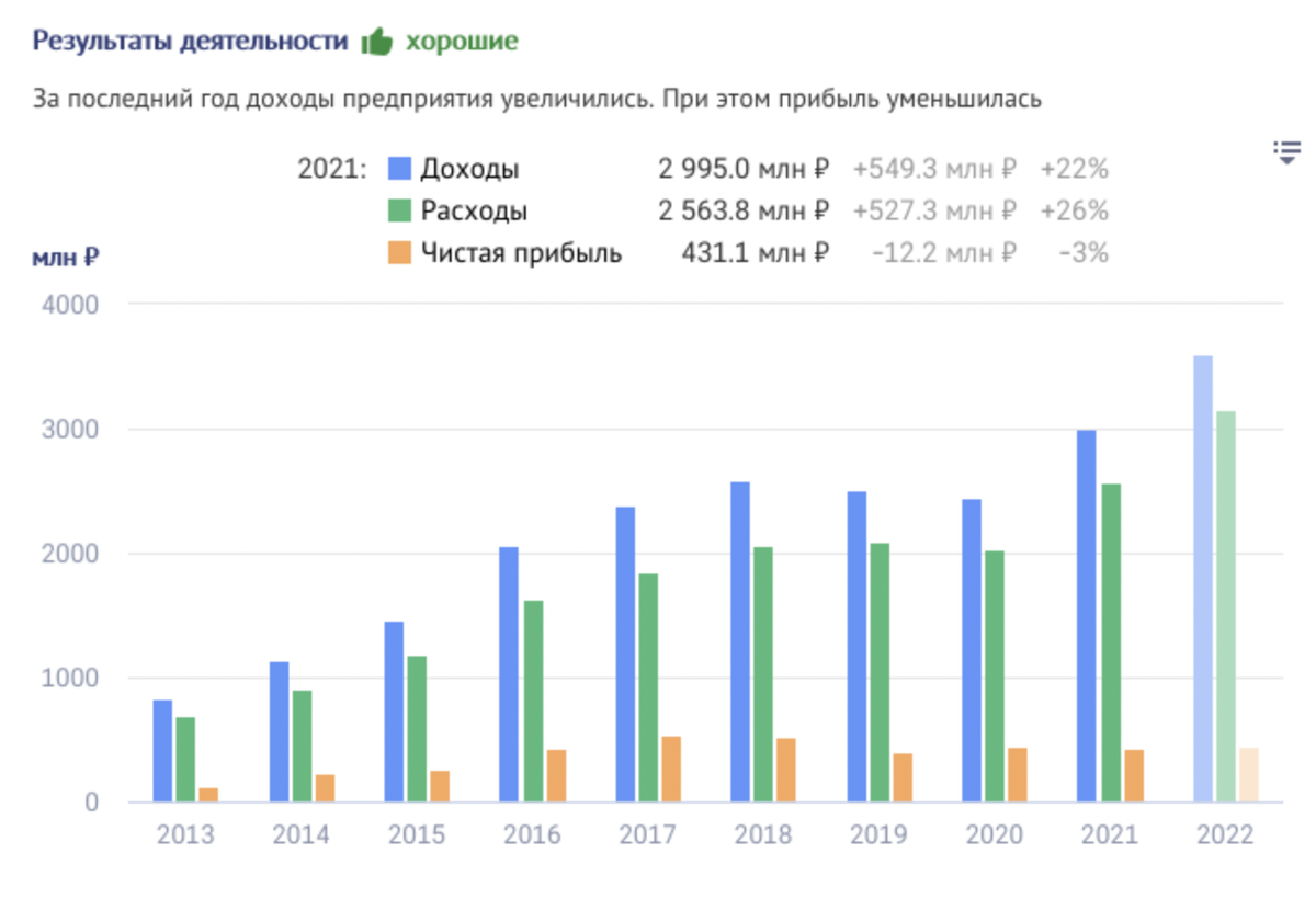 Иллюстрация 2 к статье: Товары для детского творчества производят в России