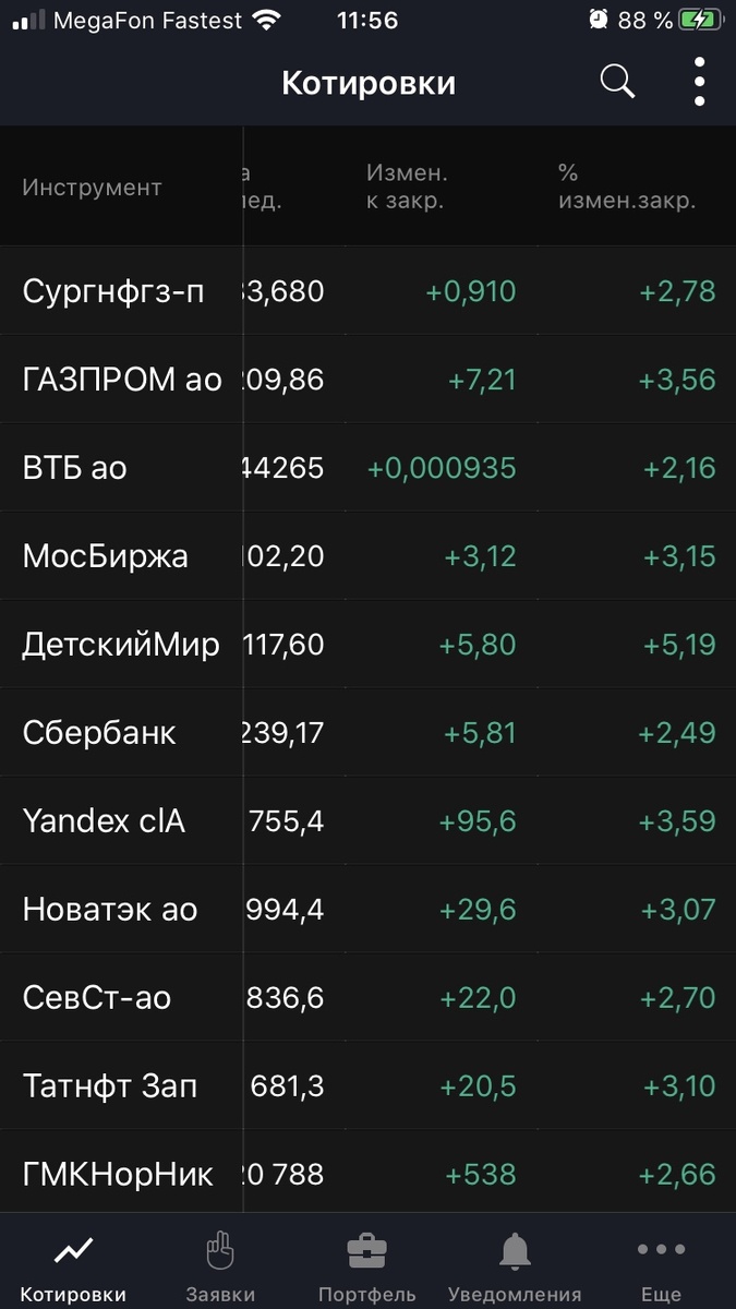 Иллюстрация 4 к статье: Инвестиции по четвергам. Продолжаем падение бездну. Шеф, все пропало ...
