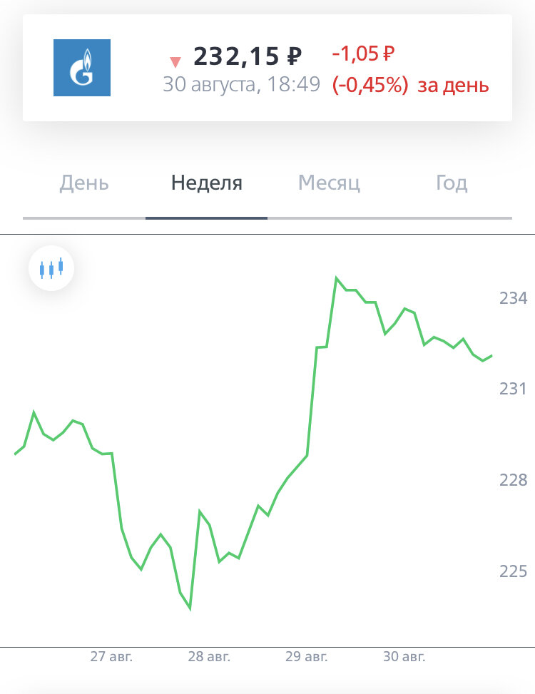 Как купить акцию Газпрома?
