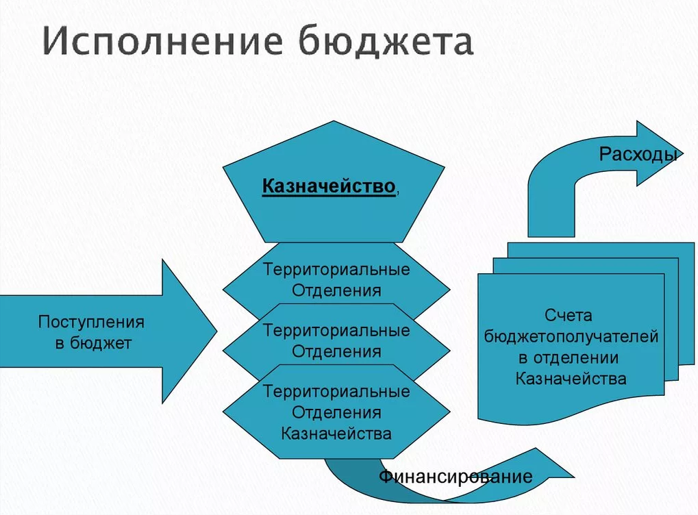 Потратить сверхдоходы бюджета будет не так-то просто