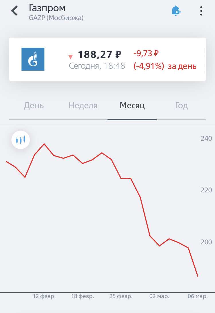 Инвестиции по четвергам. Продолжаем падение бездну. Шеф, все пропало…