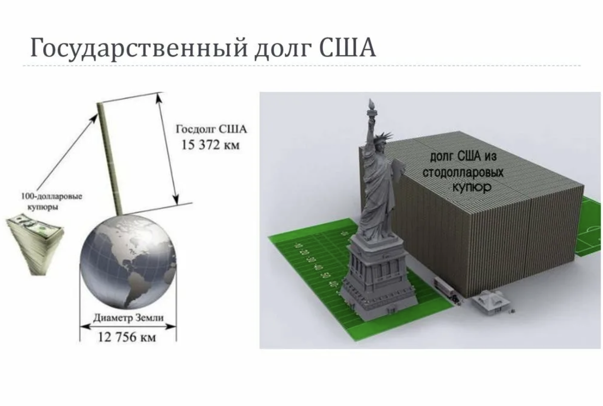 Почему американцы так хорошо живут при таком огромном госдолге?