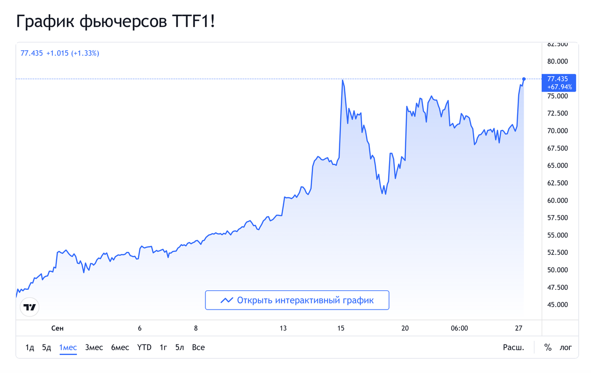Эстония и Латвия захотели российскую электроэнергию