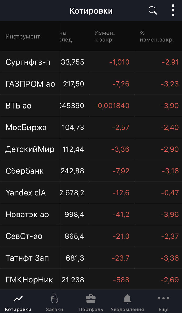 Рынок рухнул:-( Инвестиции по четвергам