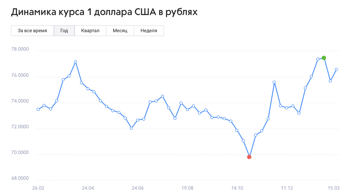 Россия vs Украина: кого сильнее штормит на рынках